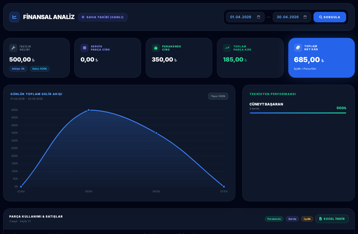 Finansal Analiz ekranı